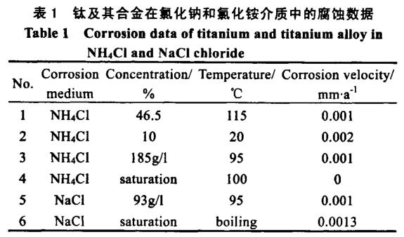 鈦盤管鈦換熱器等鈦設(shè)備的應(yīng)用概況及制造技術(shù)發(fā)展現(xiàn)狀 鈦盤管鈦換熱器等鈦設(shè)備的應(yīng)用概況及制造技術(shù)發(fā)展現(xiàn)狀
